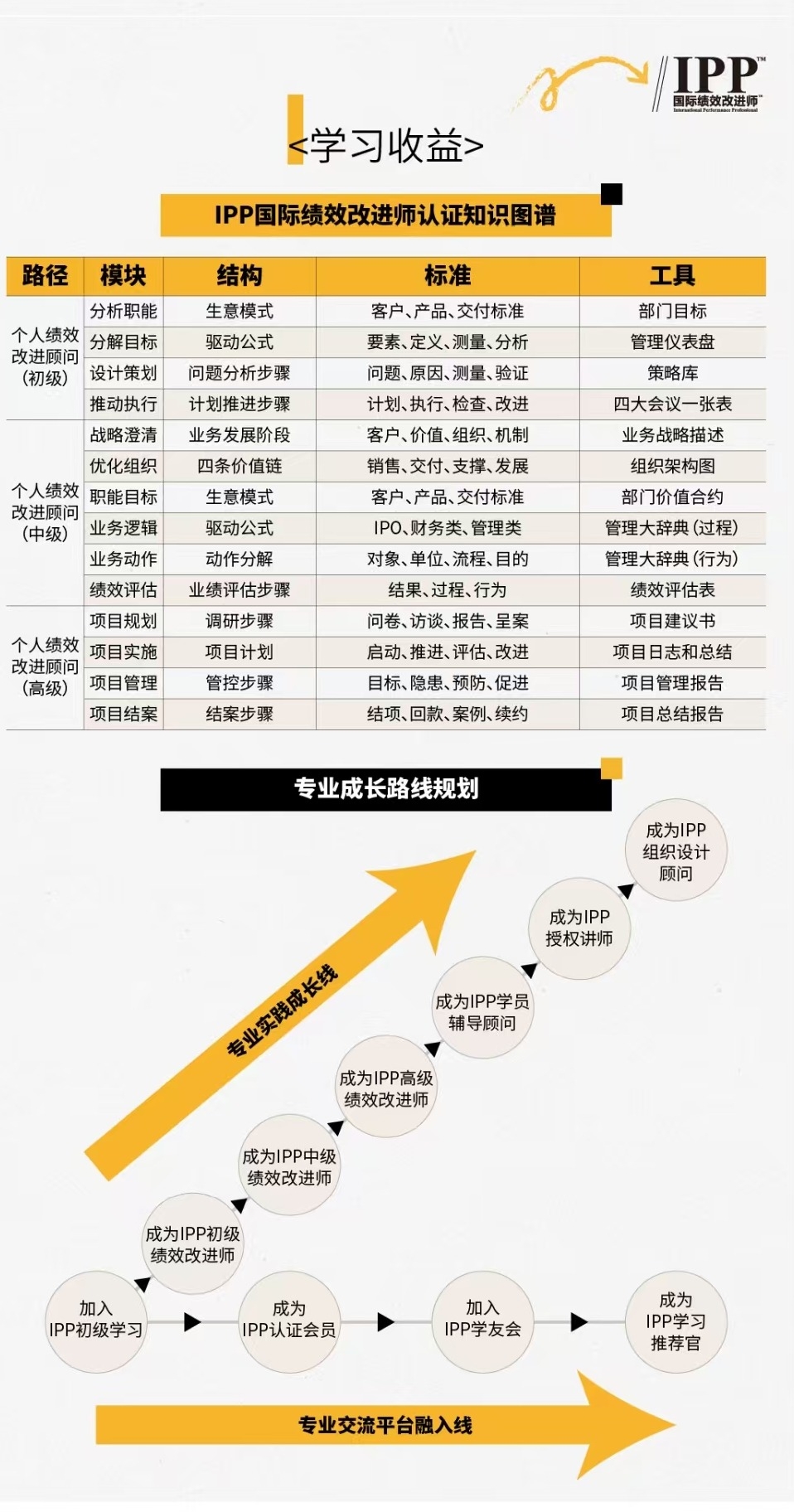 IPP初级-无时间_4_meitu.jpg