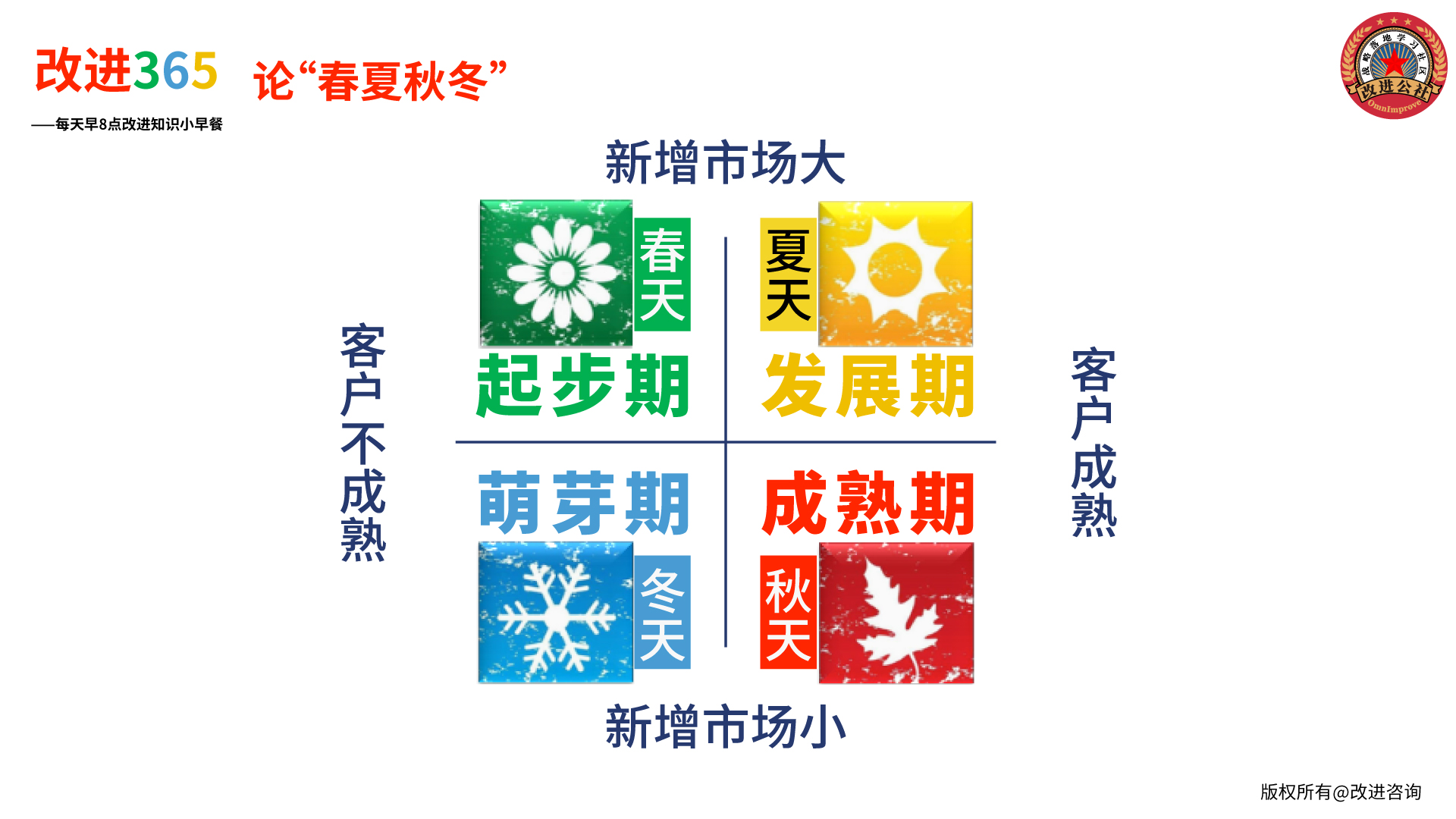 论“春夏秋冬” - 上海改进管理咨询有限公司