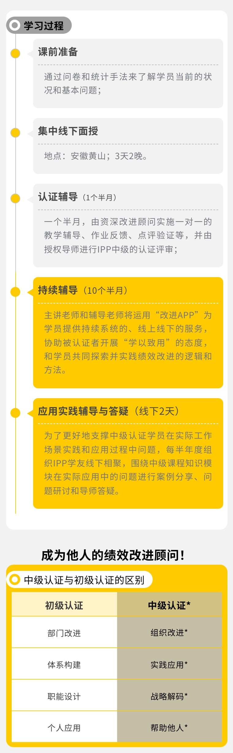 IPP中级班_4_meitu.jpg